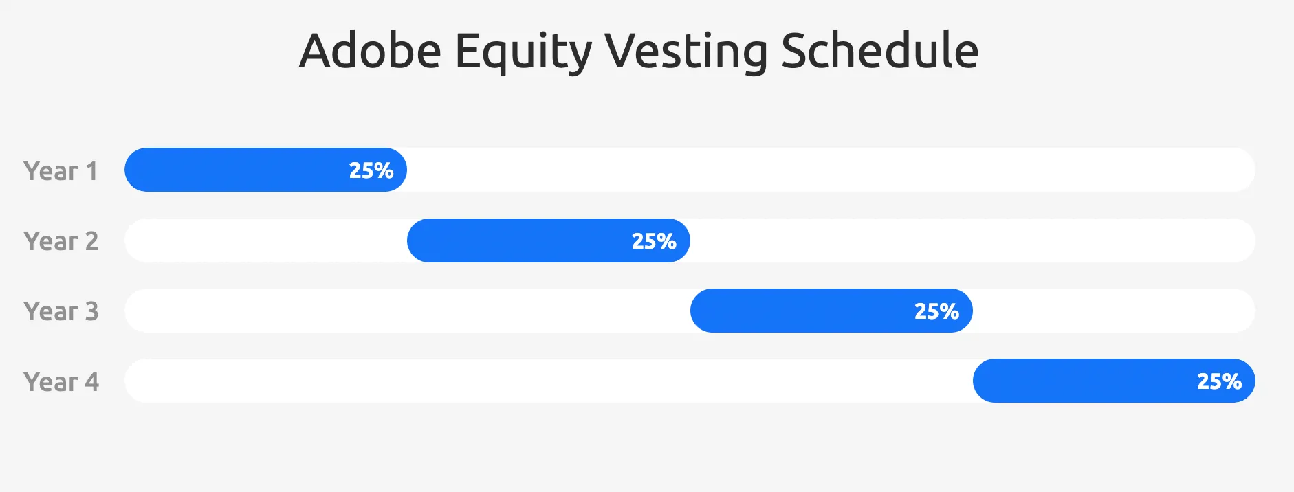 Adobe Salary Negotiation Advice Based on Dozens of Negotiations